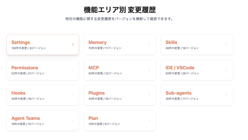 Claude Codeの変更が機能単位で表示されているページ